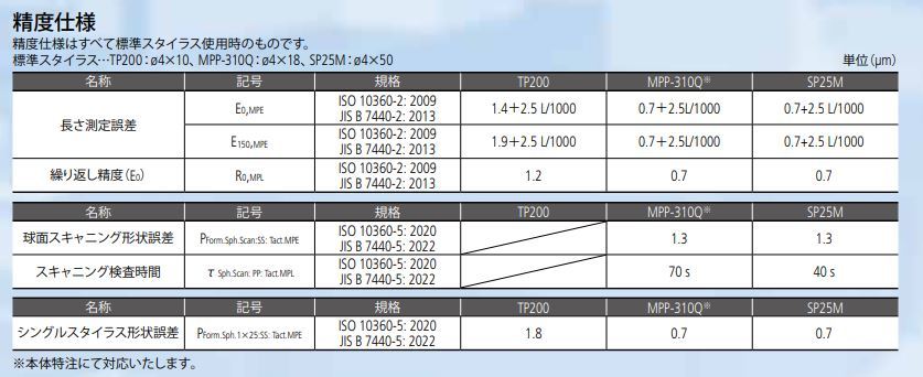 /pim-assets/medias_converted/Highres/Mitutoyo/Media/Illustration/17_Coordinate Measuring Machines/21_0_355-701_000000_i_1_jp.jpg